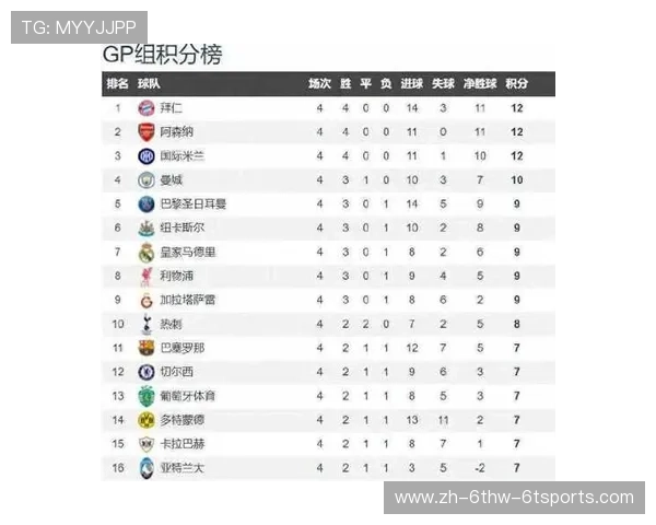 历史上进入欧冠决赛的英超球队名单及其夺冠表现