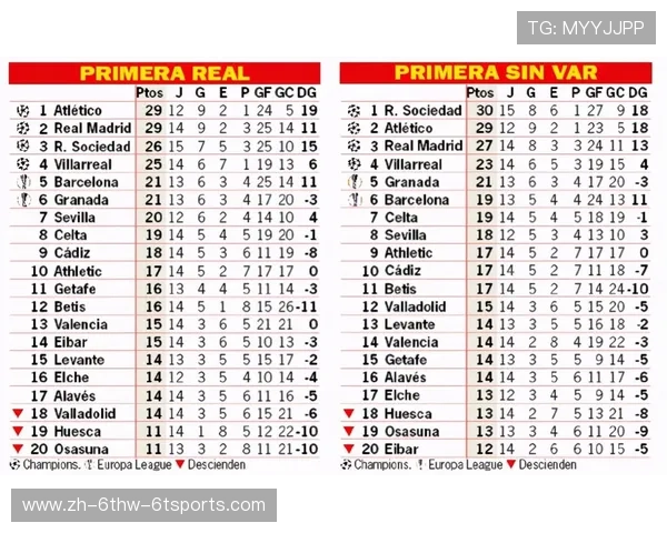 西甲积分榜与篮球联赛排名系统的异同
